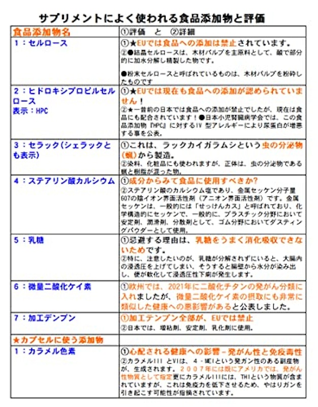 ケイ素のサプリ 8