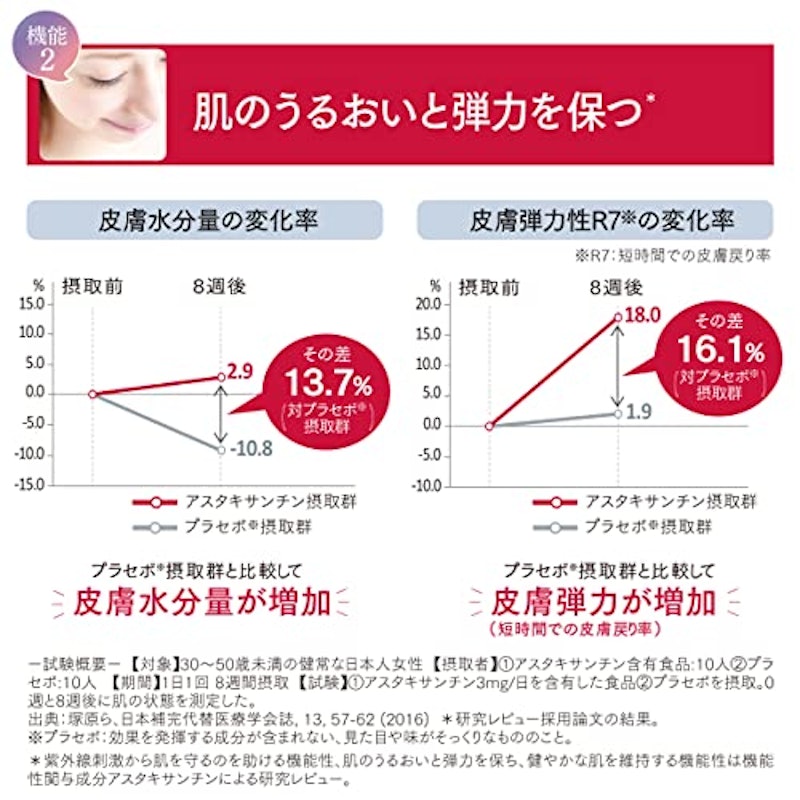 サプリメント ホワイトシールド 6