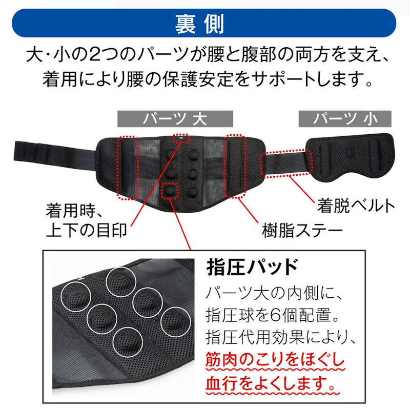 腰RAKUサポーター 3
