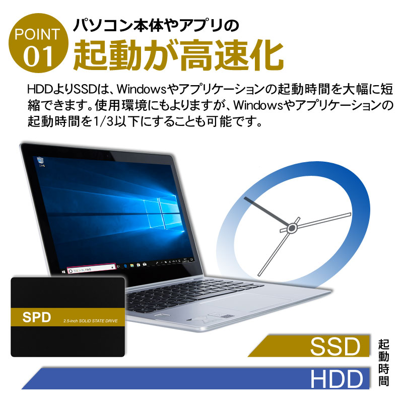 SSD 4