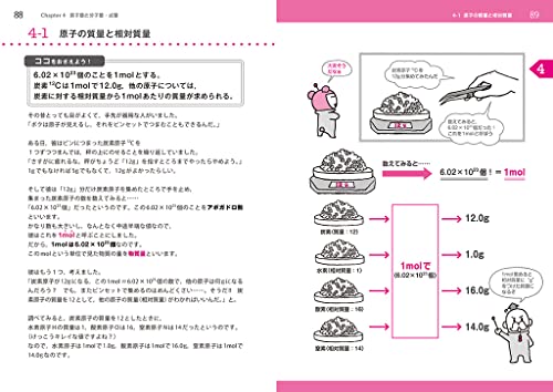 高校化学 理論化学 改訂版 4