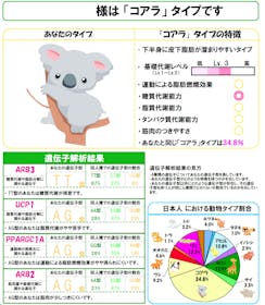 iGENO Shape On, Up クチコミ評価・評判&検証レビュー 2