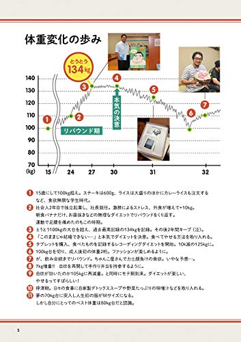 そろそろ、やせることにしました ほぼ自炊だけで50kg減量した私のダイエットレシピ 3