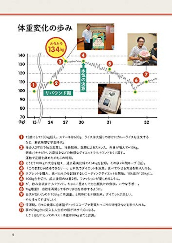 そろそろ、やせることにしました ほぼ自炊だけで50kg減量した私のダイエットレシピ 3