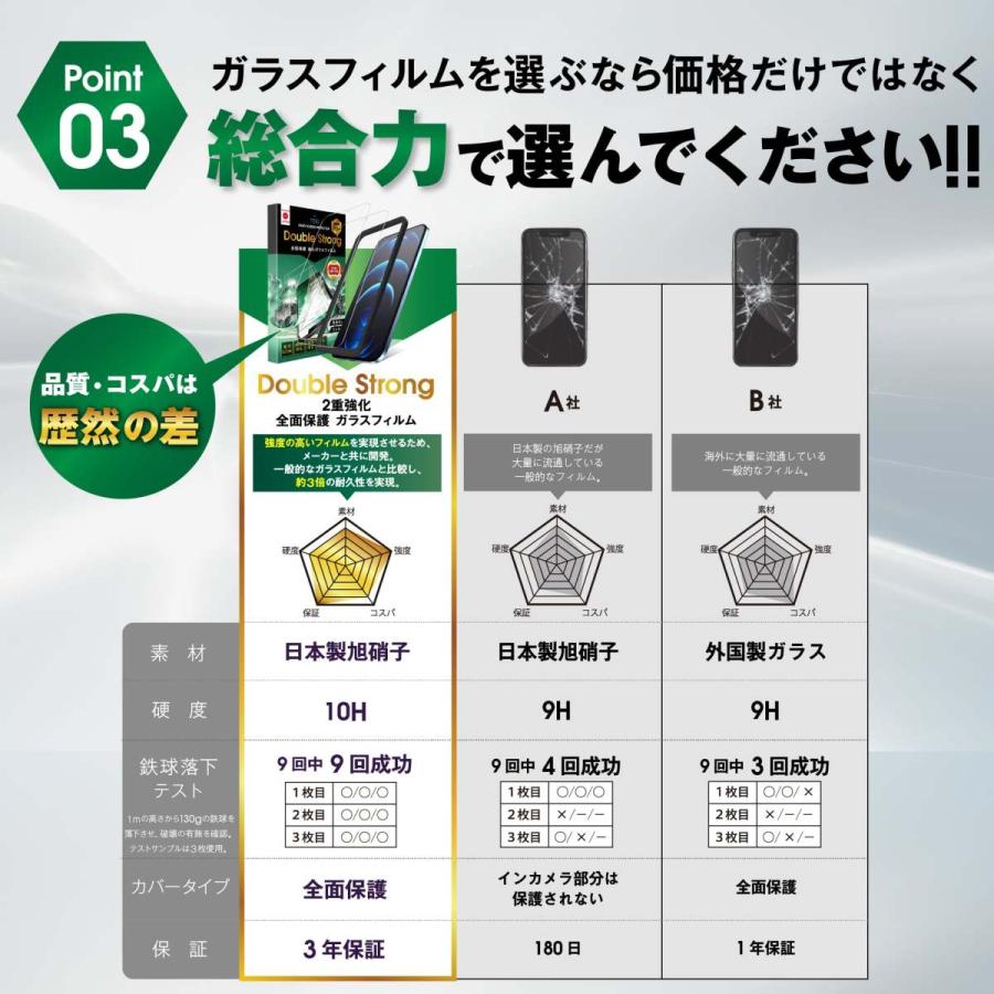 ガラスフィルム 6
