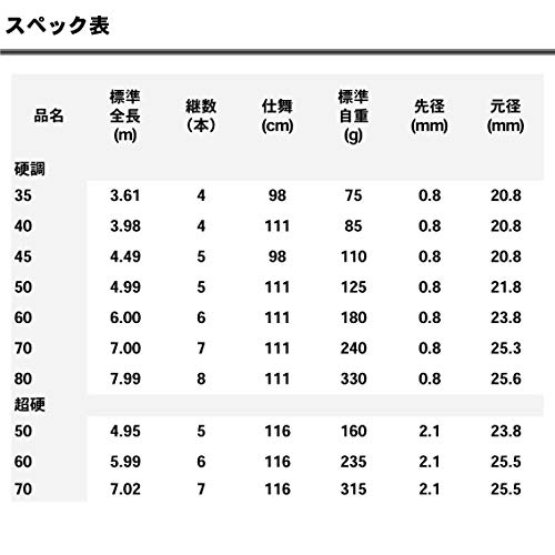 21年 万能竿のおすすめ人気ランキング10選 Mybest