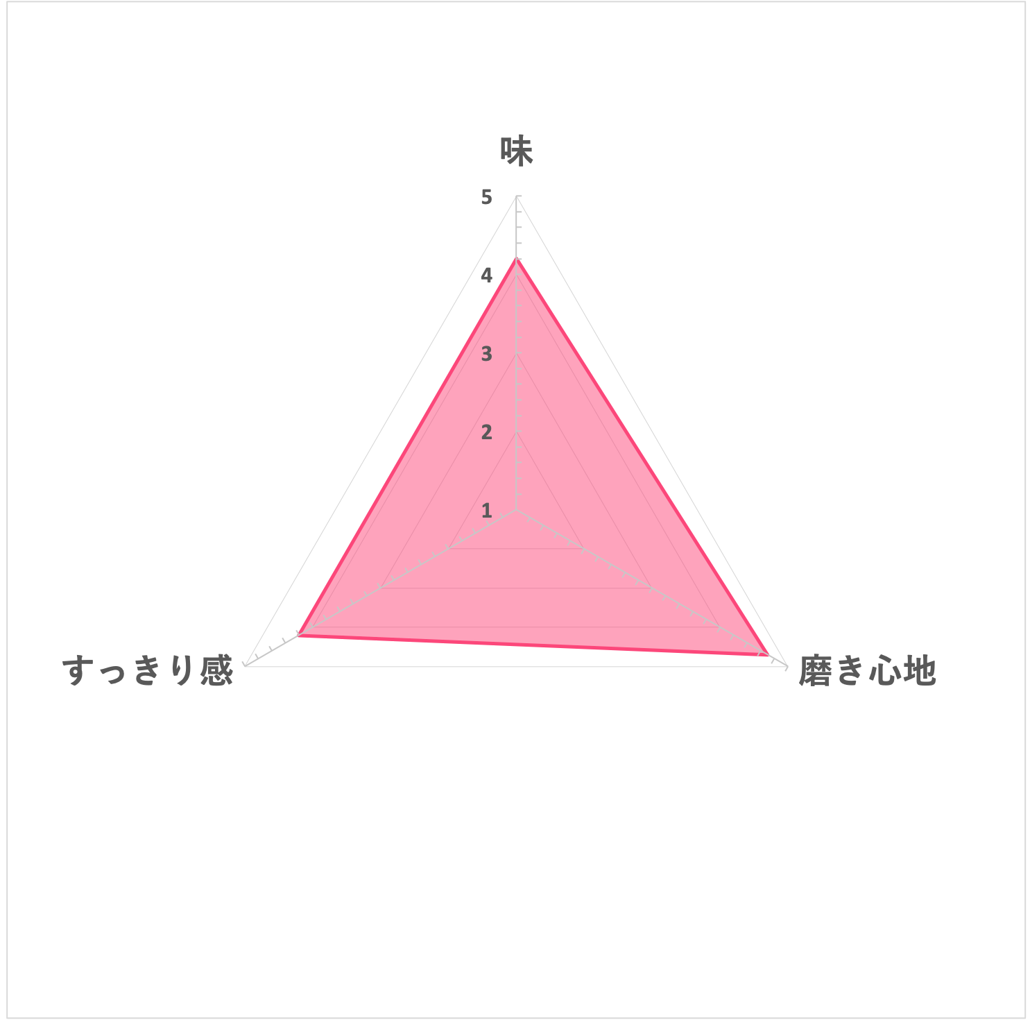 ライオン チェックアップ スタンダードを全43商品と比較 口コミや評判を実際に使ってレビューしました Mybest