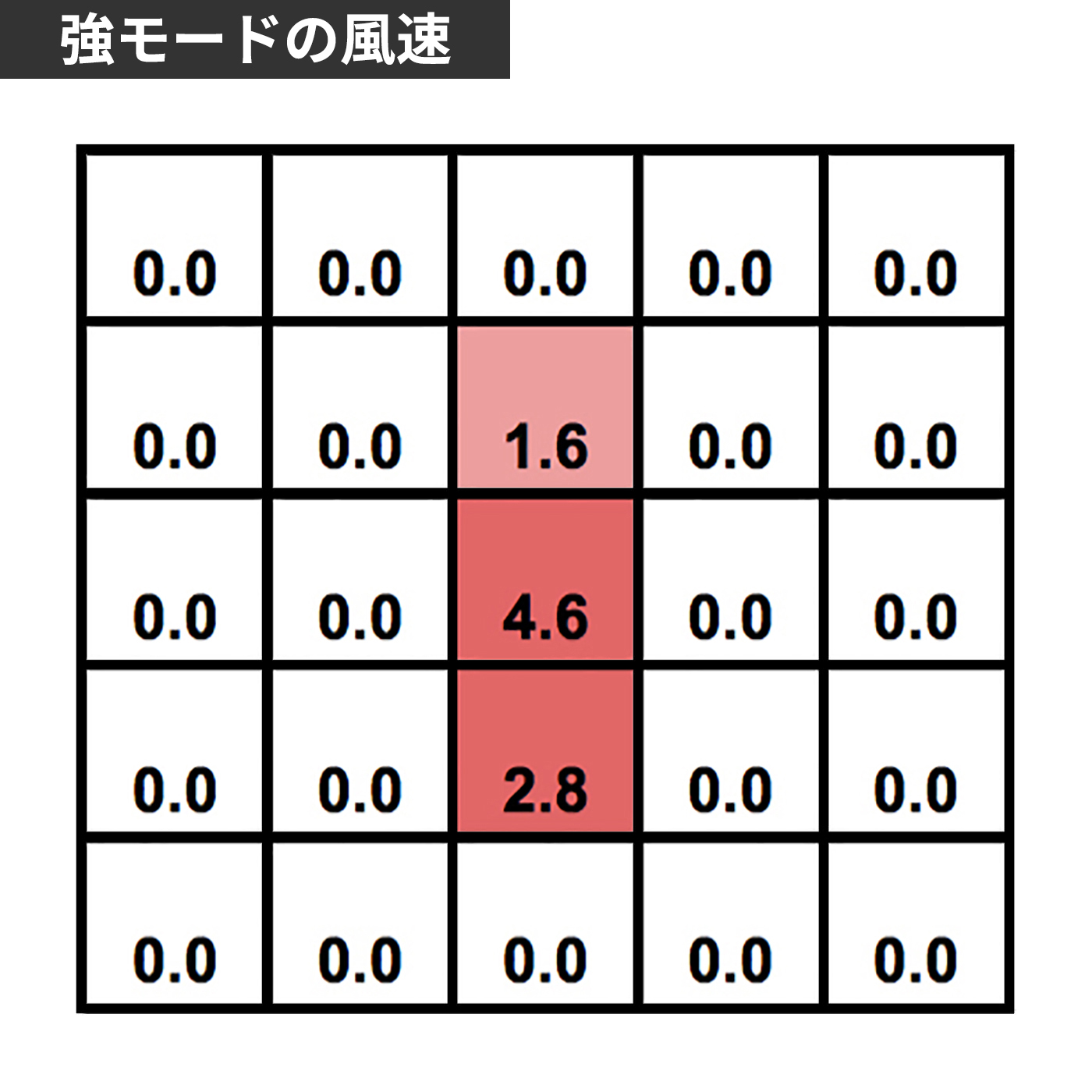 クリアファン LEDライト付 6