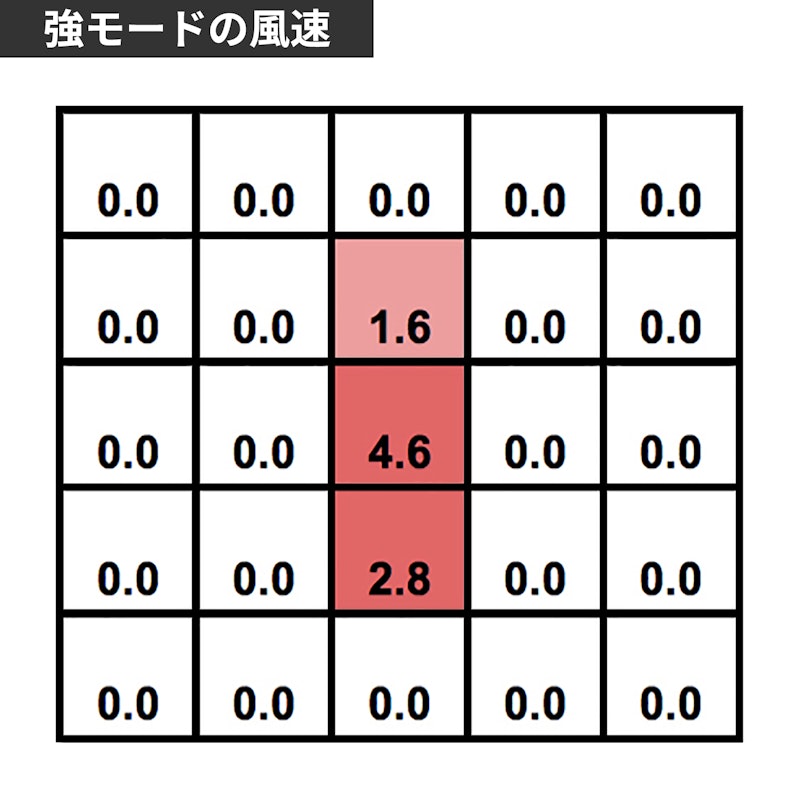 クリアファン LEDライト付 6