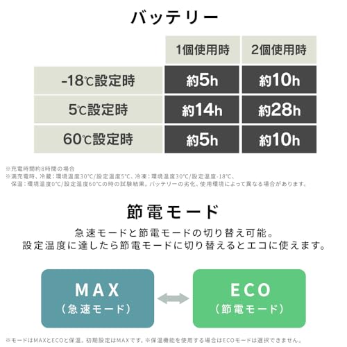 冷温庫 26L ポータブル 5