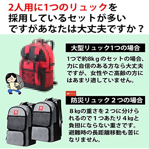 ハザードリュック protect 7