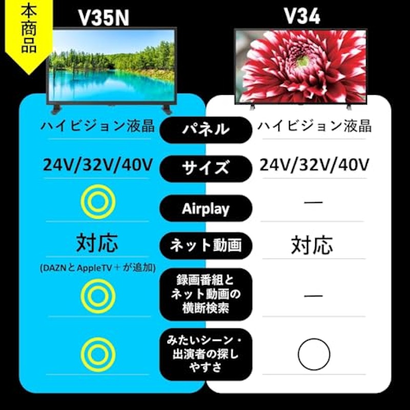 ハイビジョン液晶レグザ 2