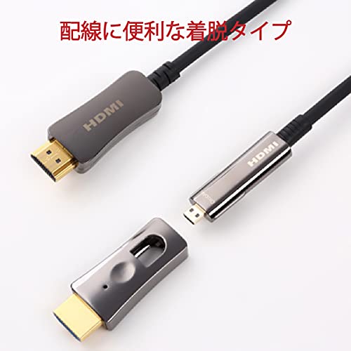  配管用着脱式 HDMI AOCケーブル 2