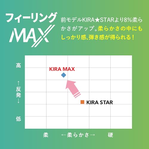 KIRA ゴルフボール 5