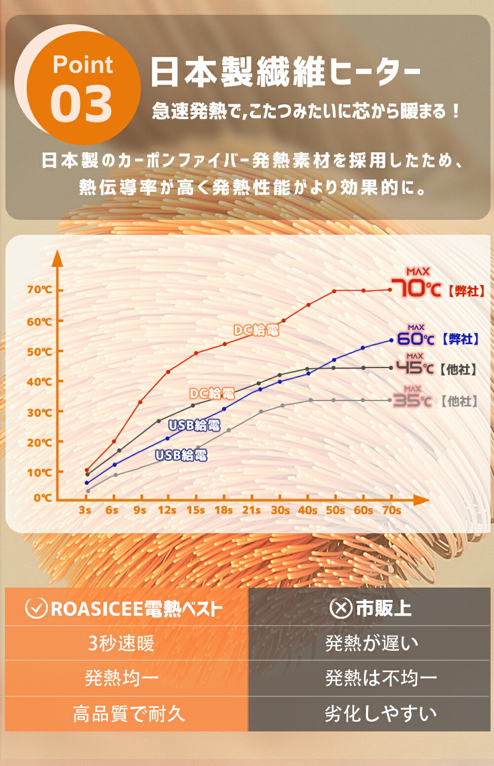 電熱ベスト 8