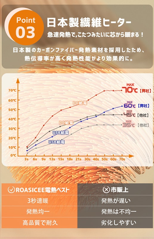 電熱ベスト 8