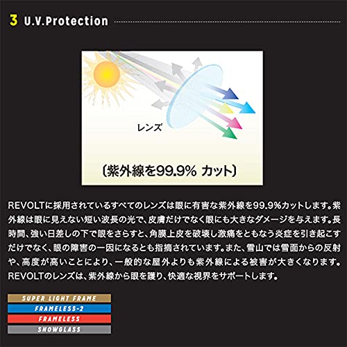FRAMELESS 3