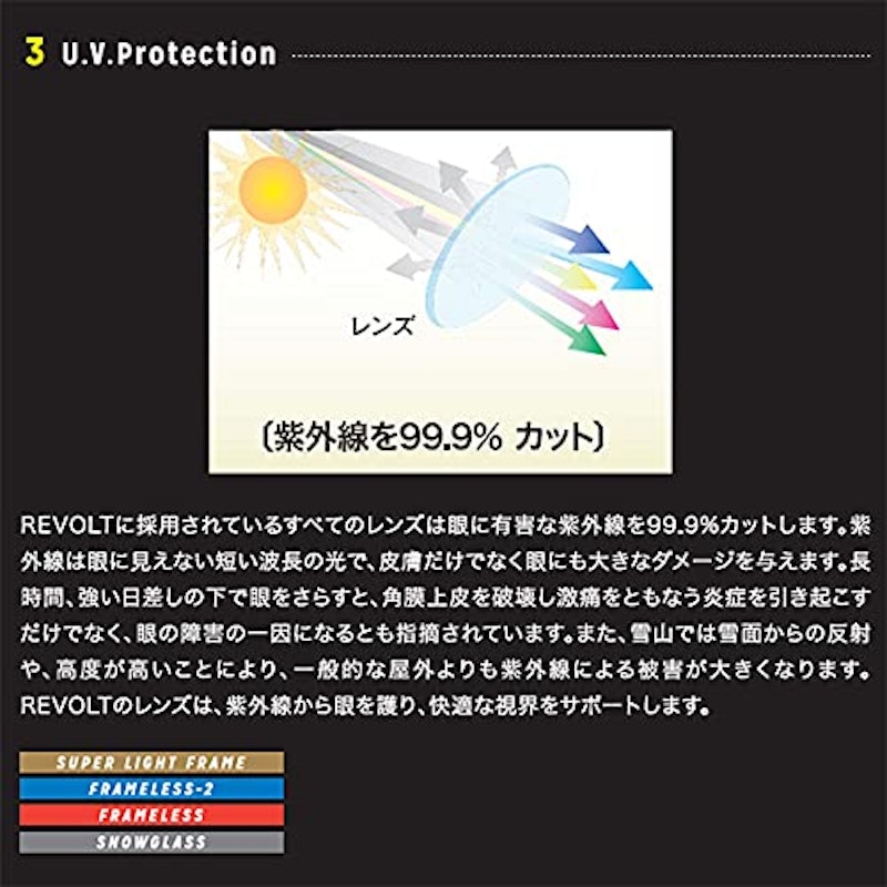 FRAMELESS 3