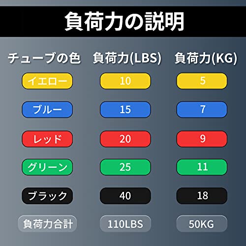 トレーニングチューブ 6
