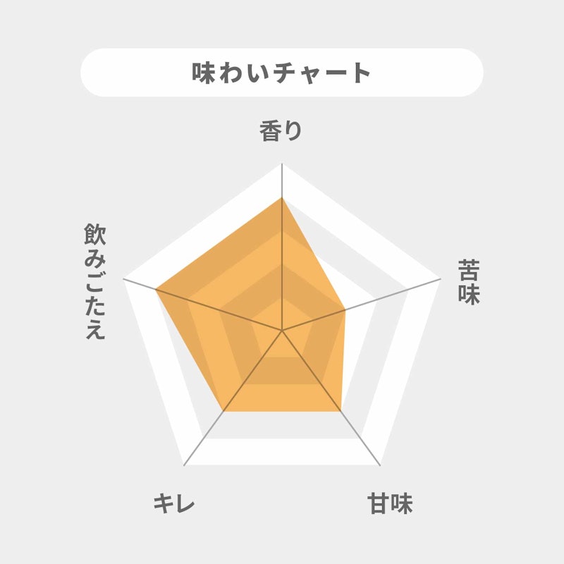 キリングッドエール 2