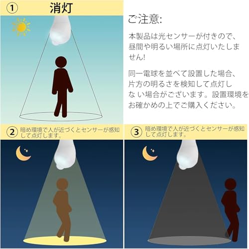 人感付きLED電球 4