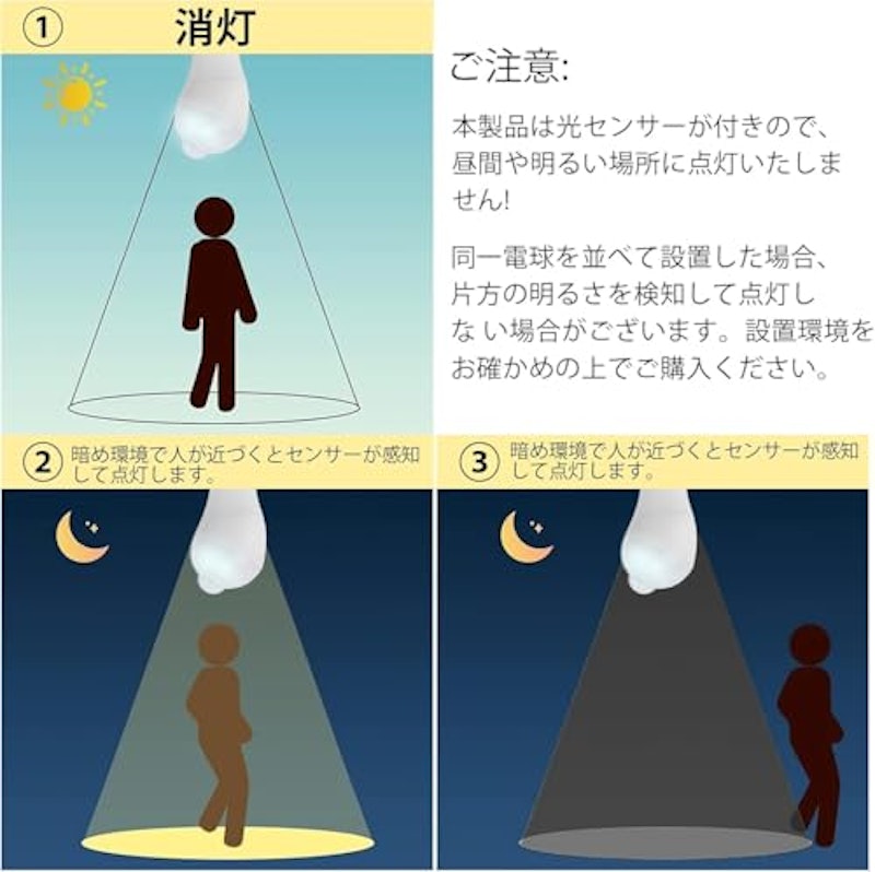 人感付きLED電球 4