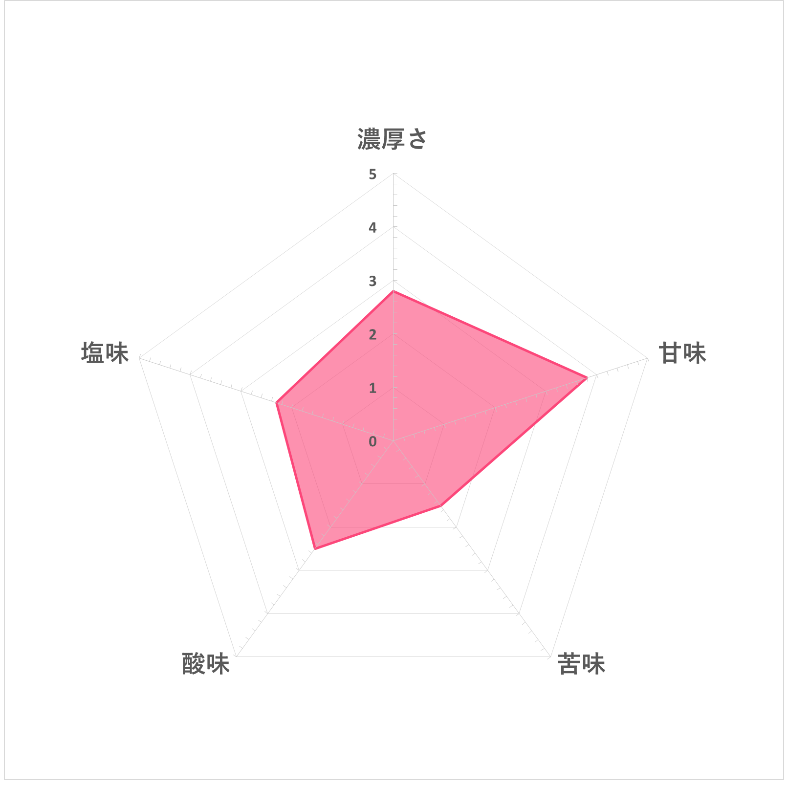 無添加野菜 48種の濃い野菜100％ 5