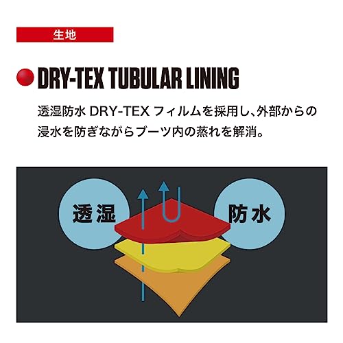 TERRA EVO LOW Dry 3