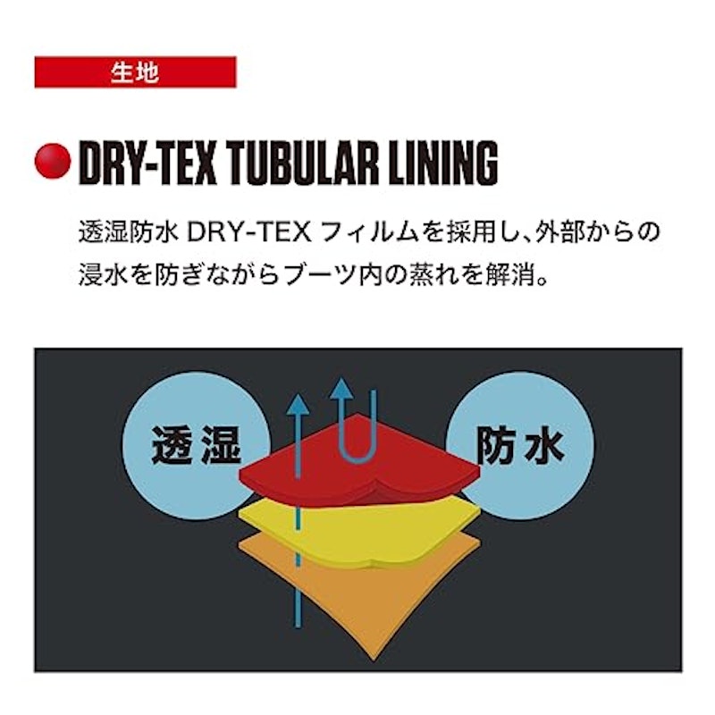 TERRA EVO LOW Dry 3