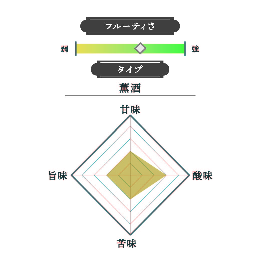 真澄 純米吟醸 白妙SHIRO 2