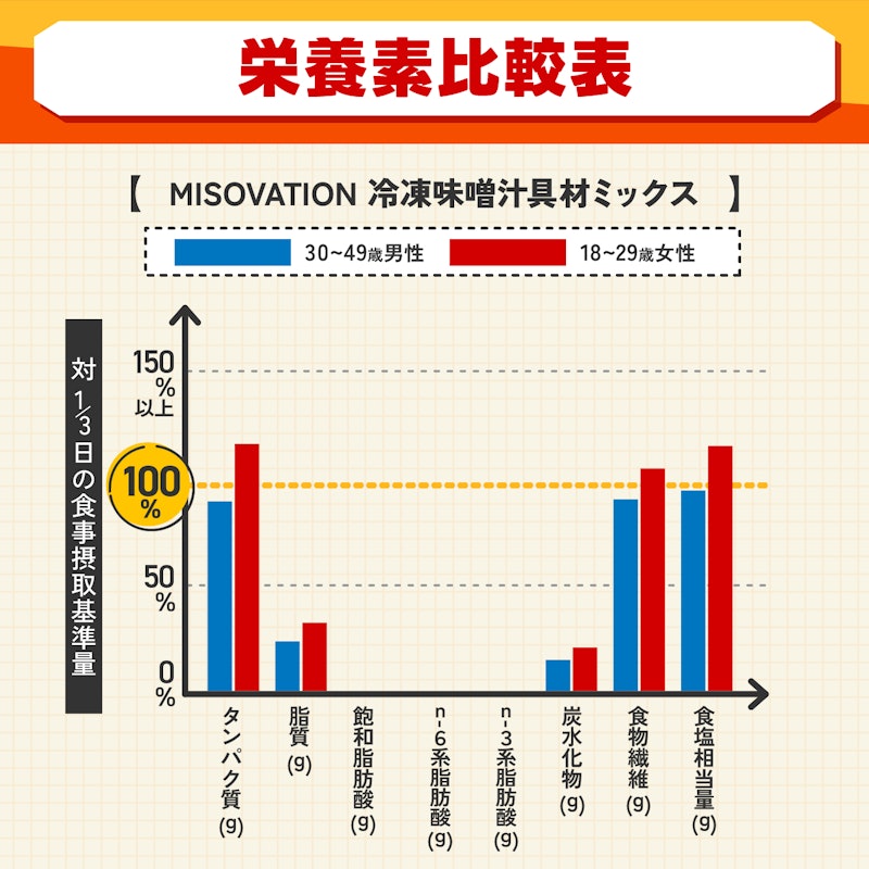 冷凍味噌汁具材ミックス 3