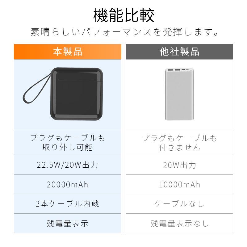 モバイルバッテリー 4