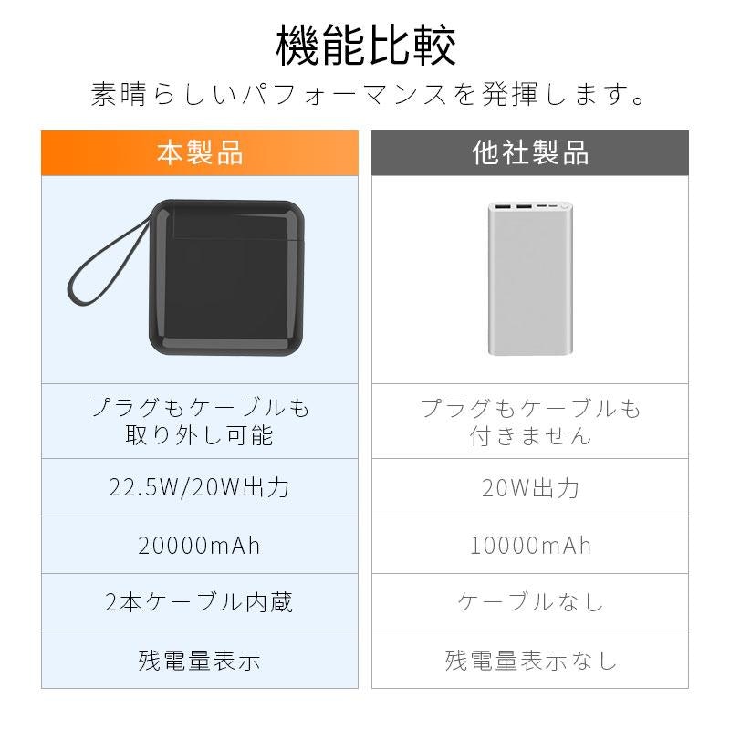 モバイルバッテリー 4