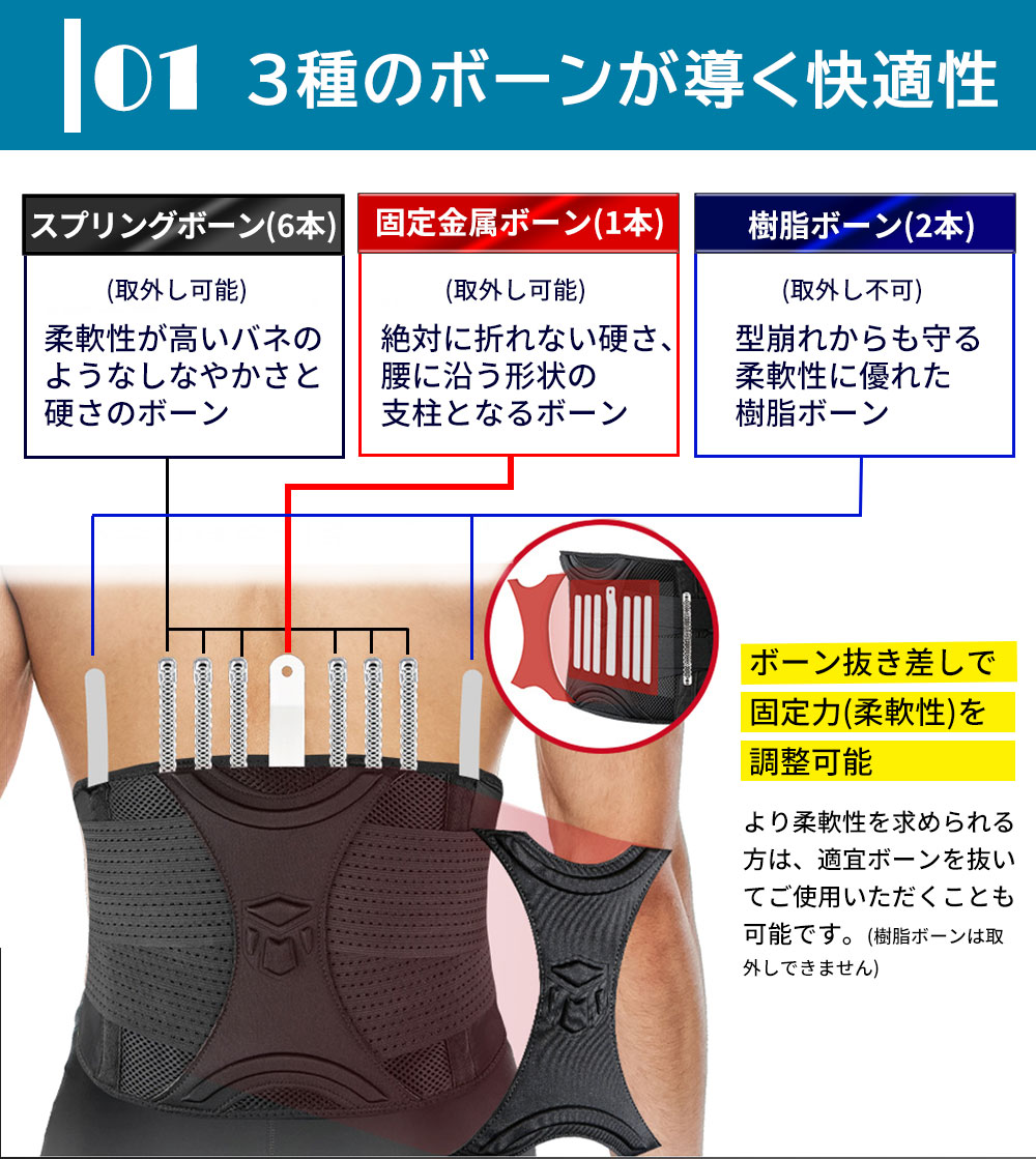 腰サポーター  4