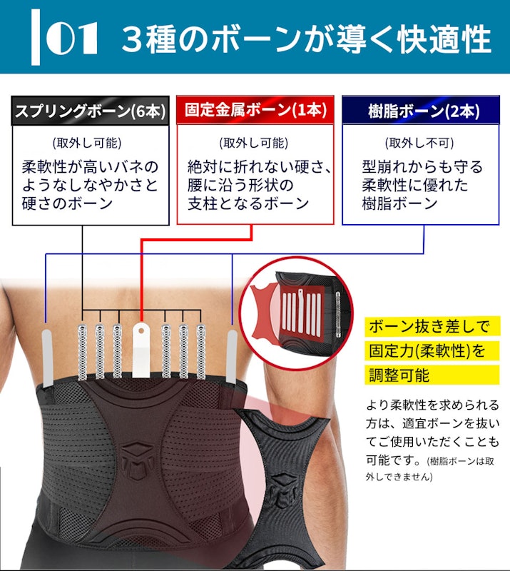 腰サポーター 4
