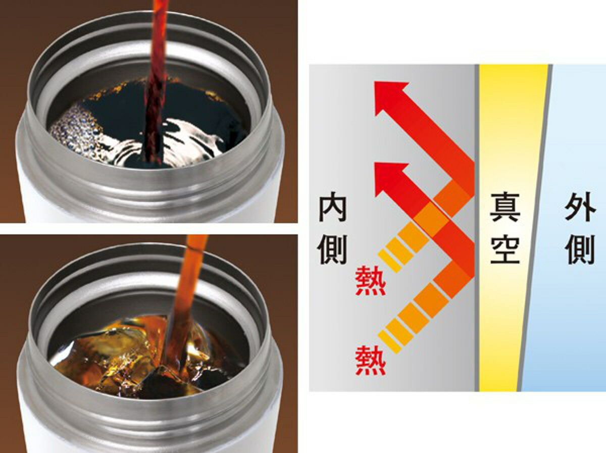 真空断熱携帯タンブラー 10