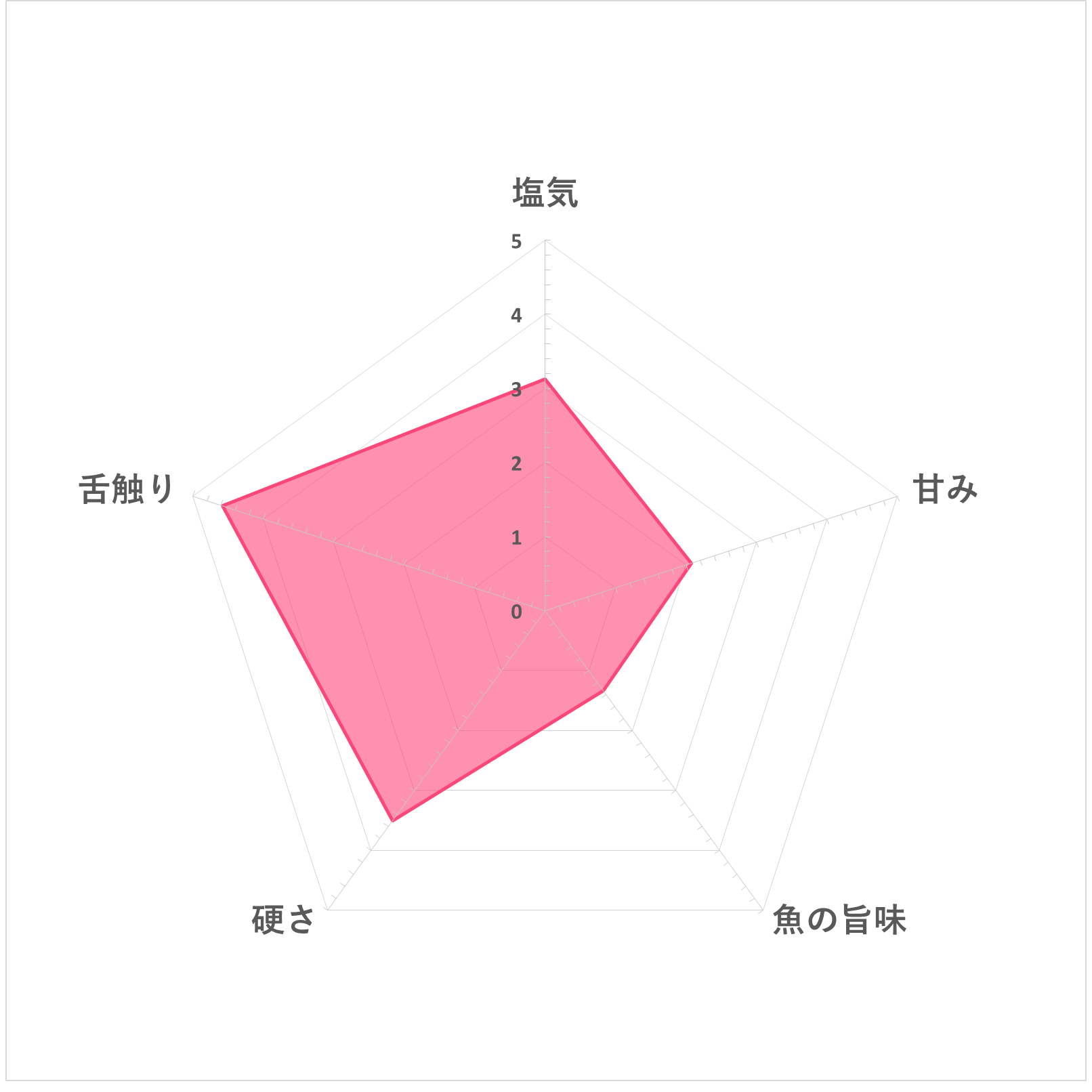ソーセージL  6
