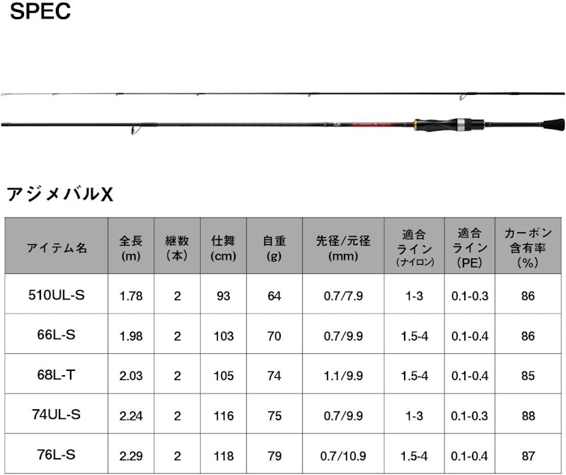 アジメバル X 5