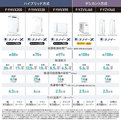 衣類乾燥除湿機 7