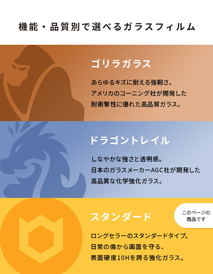 ラウンドエッジ強化ガラス 画面保護シート 6