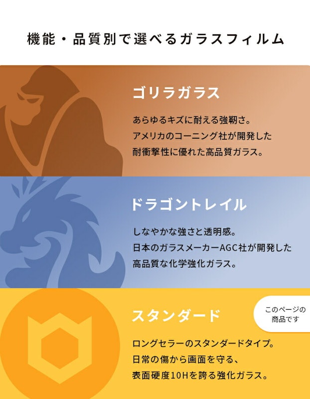 ラウンドエッジ強化ガラス 画面保護シート 6