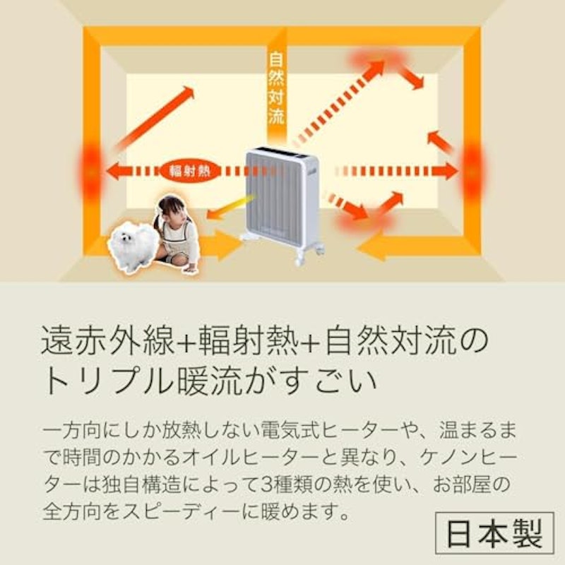 ケノンヒーター スグダン 4