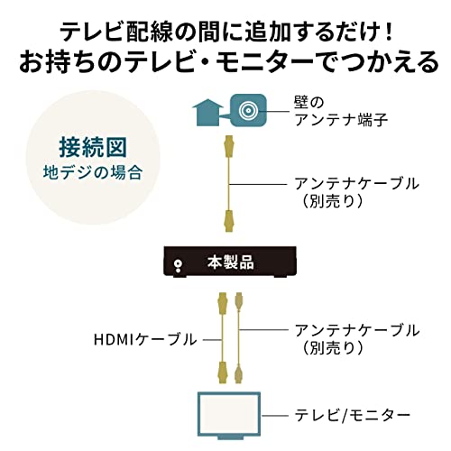 地デジチューナー 4