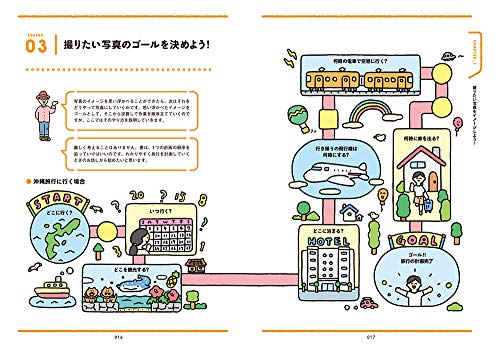 楽しいカメラ 2