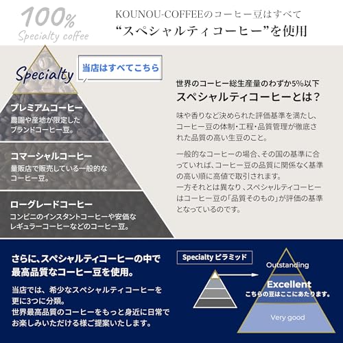パナマ ゲイシャ 4
