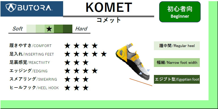 コメット 2