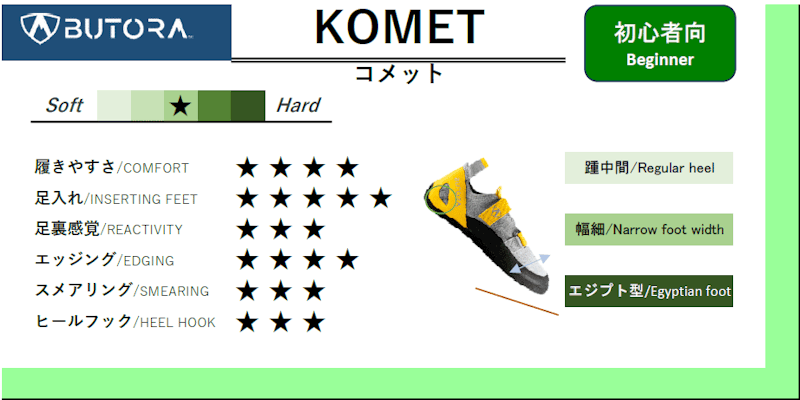 コメット 2