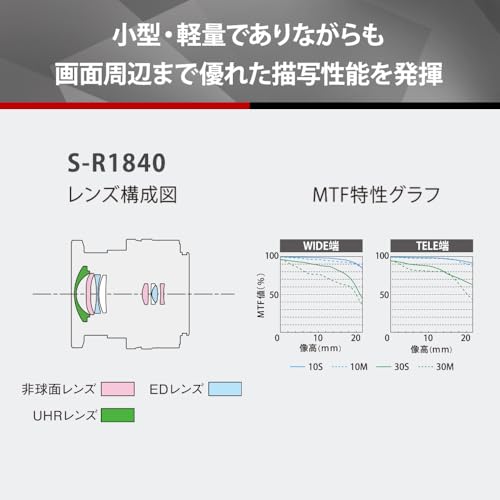 S 18-40mm F4.5-6.3 S-R1840 6