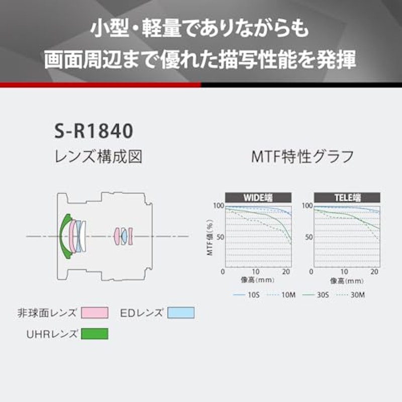S 18-40mm F4.5-6.3 S-R1840 6