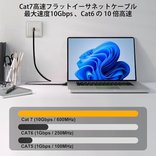 LANケーブル 2